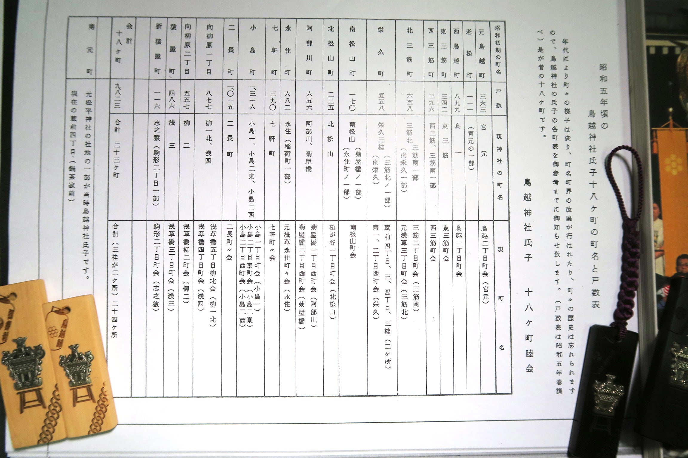 昭和５年頃の鳥越神社氏子十八ヶ町の町名と戸数表