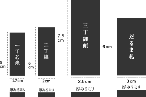 「一丁若衆（旧大札）」「二丁纏（旧特大札）」「三丁御頭」「四丁だるま」サイズ